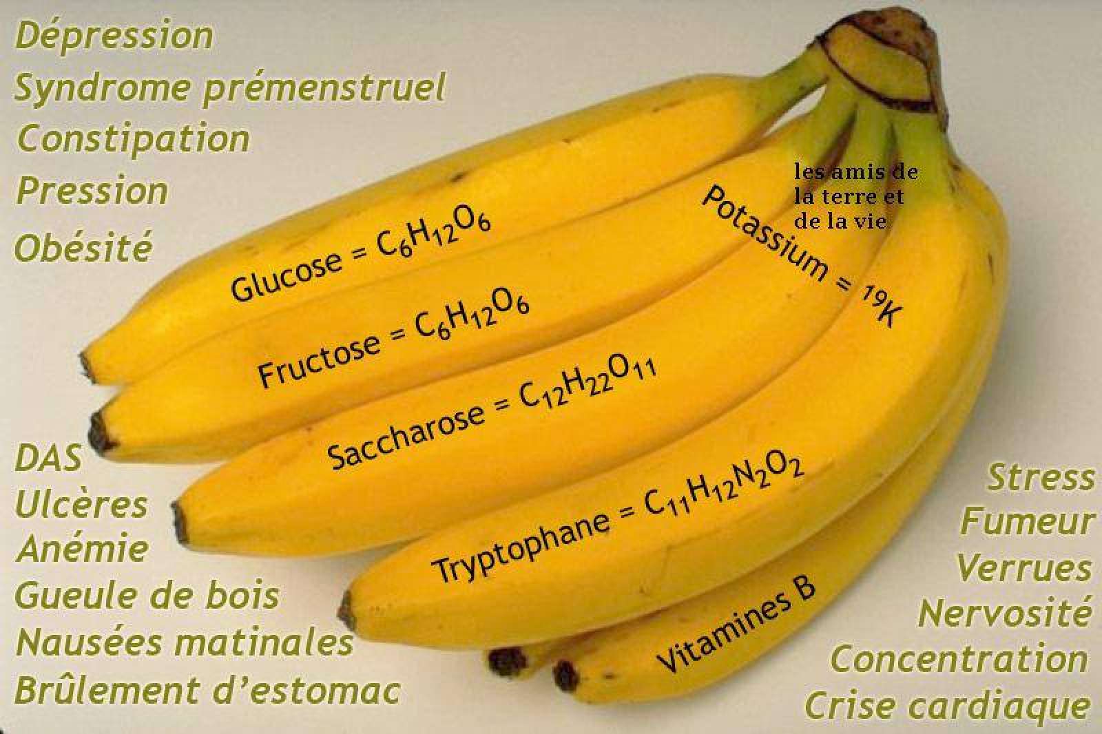 Мандарин 1 банан. Банан. Фрукты по отдельности. Овощи и фрукты по отдельности. Овощной банан.
