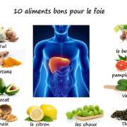 Alimentation