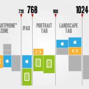 Developpement mobiles et RWD